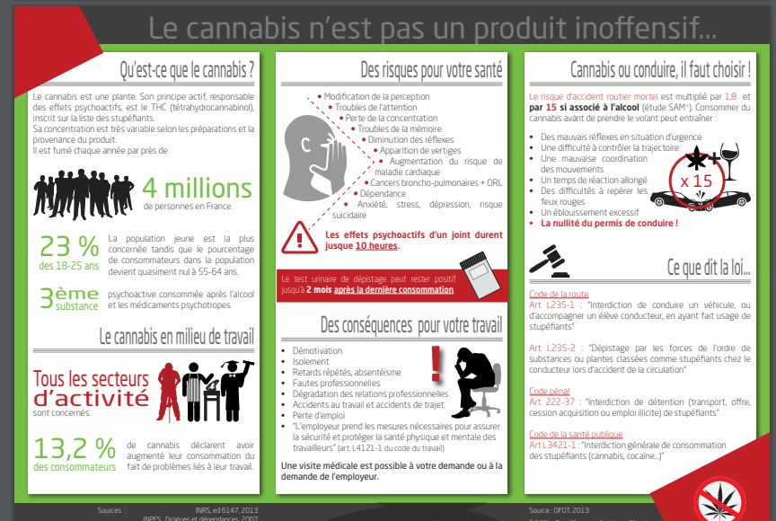Cannabis et travail = danger (Pôle Santé Travail)